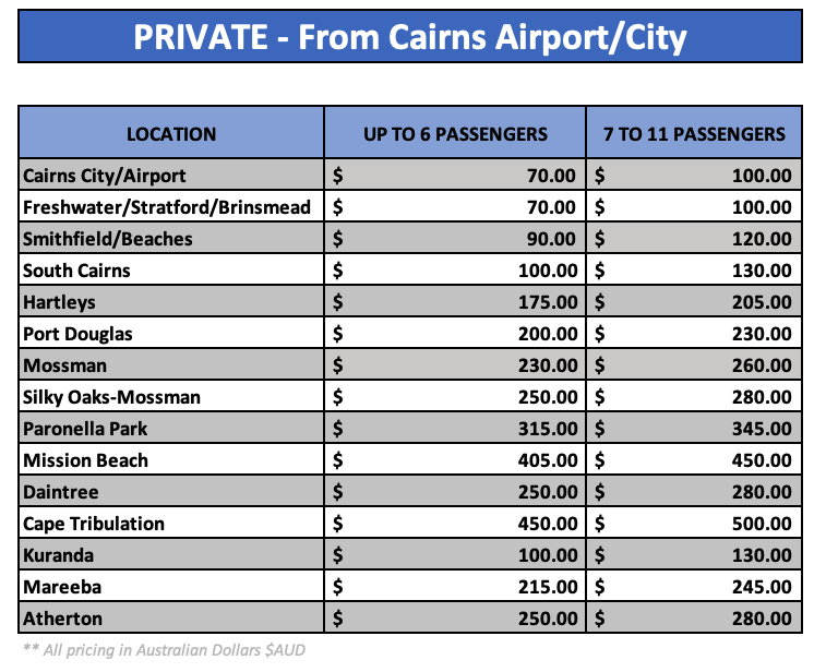 Cairns Private Airport Transfers by Cairns Local Transfers